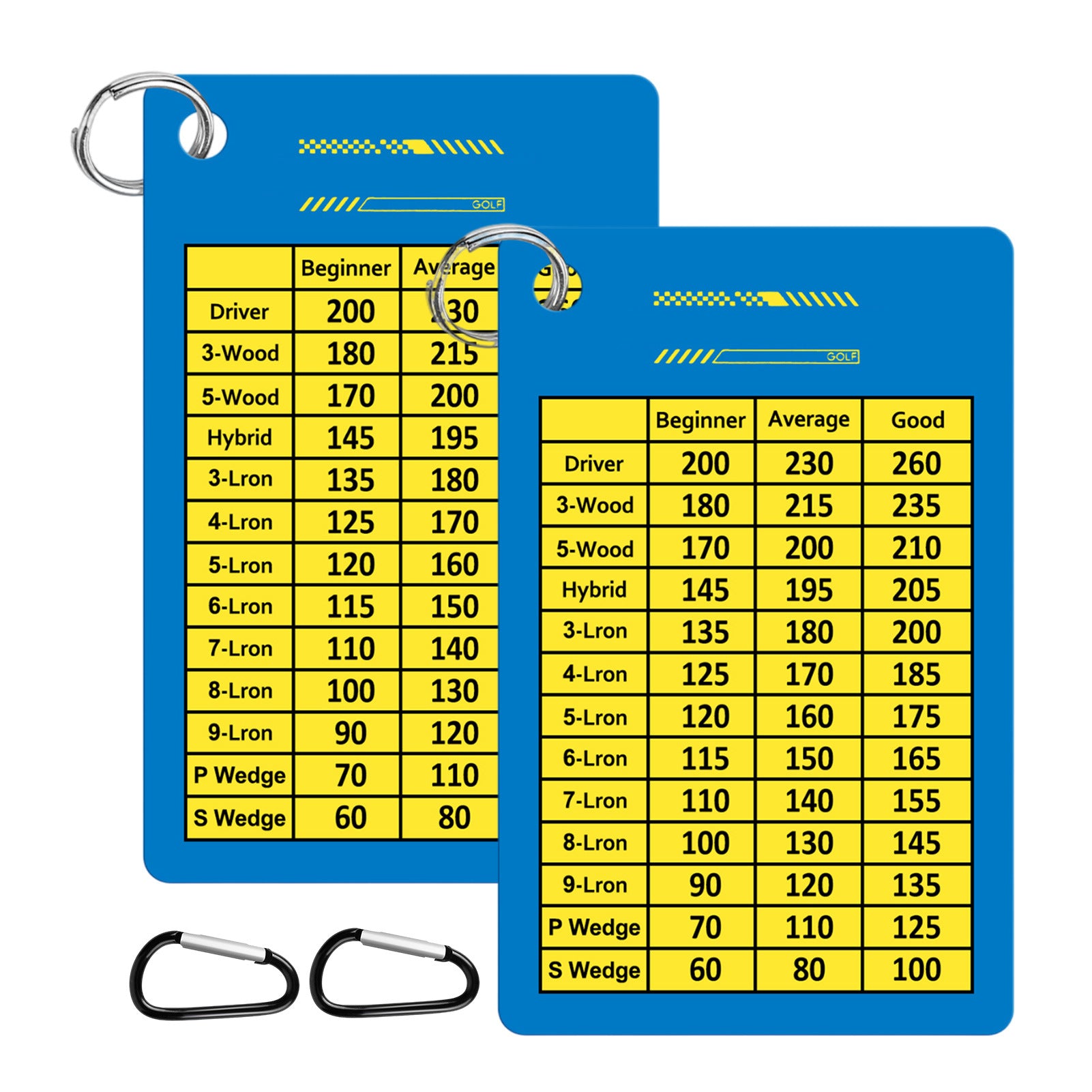 Golf Scorecard Accessories Set