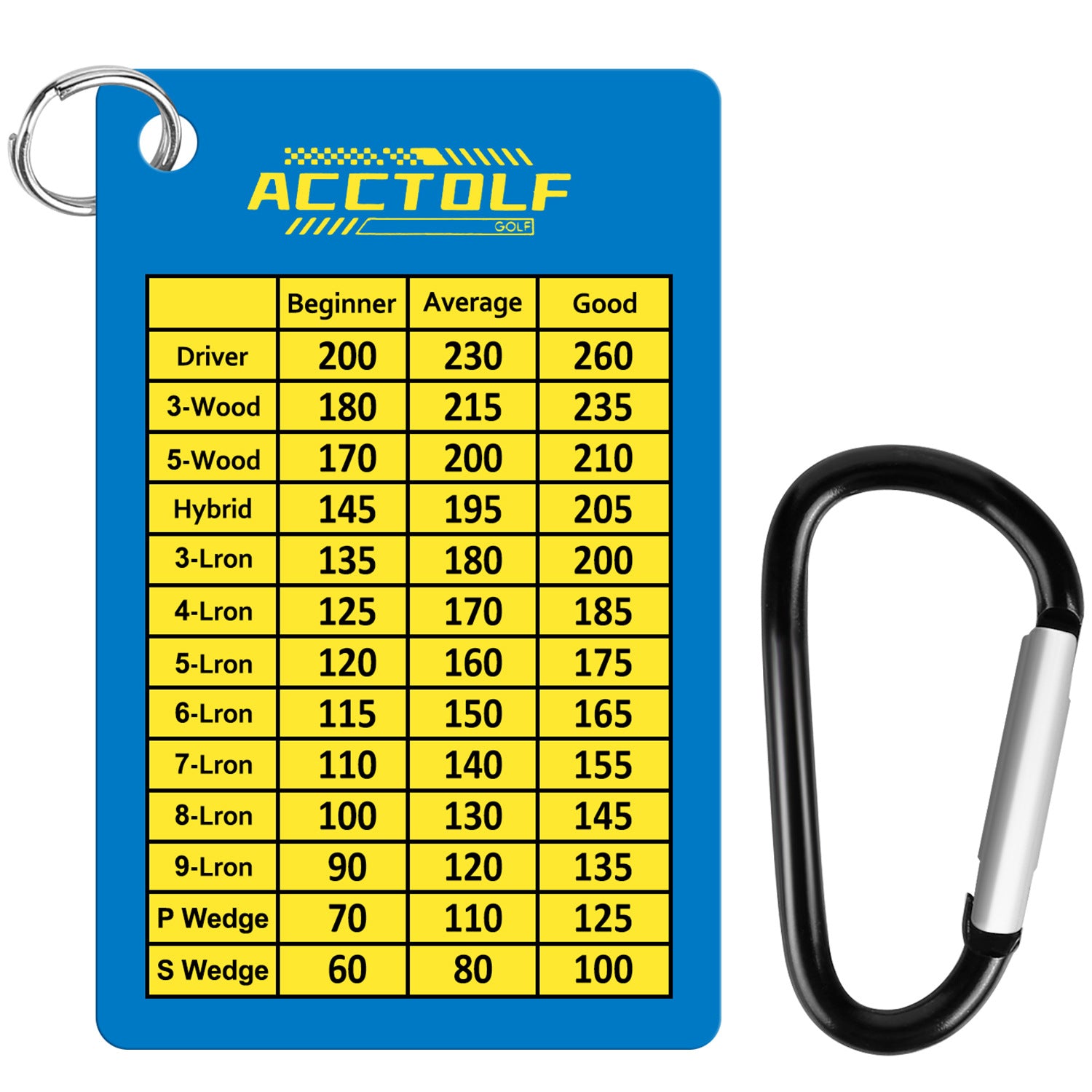 Golf Scorecard Accessories Set